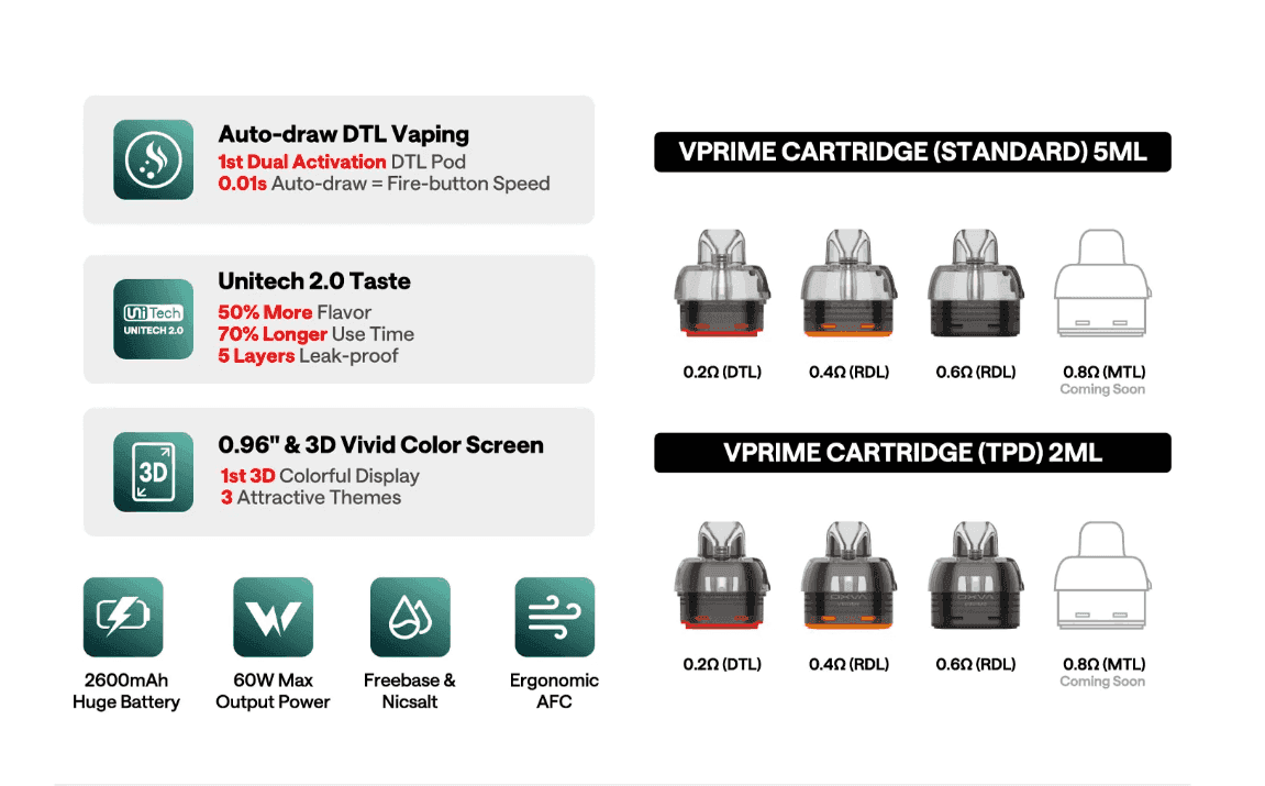 OXVA VPRIME 電子煙至尊原廠空倉煙彈:圖片 6